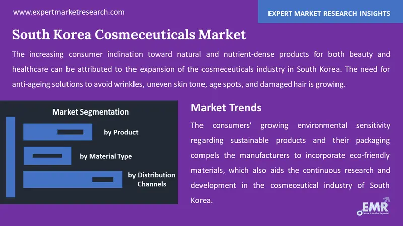 south korea cosmeceuticals market by segments