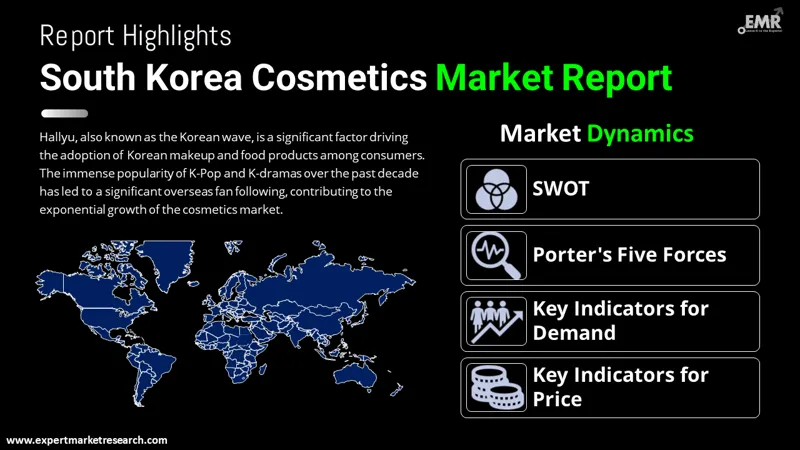 south korea cosmetics market by region