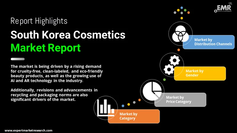 south korea cosmetics market by segments