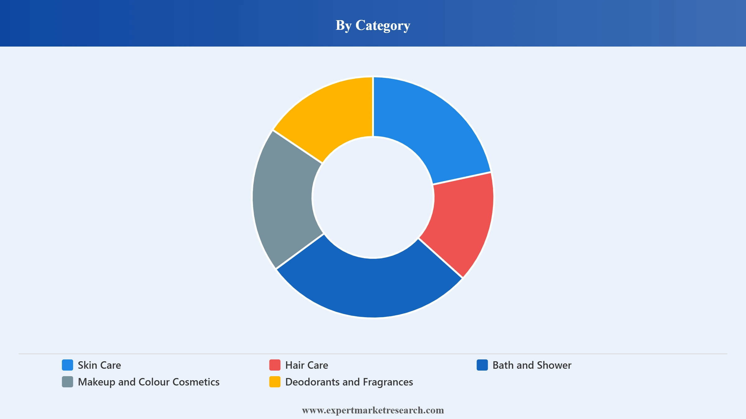 South Korea Cosmetics Market Segment Category