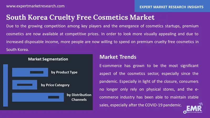 south korea cruelty free cosmetics market by segments