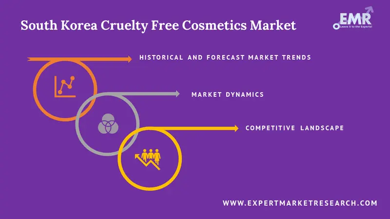 south korea cruelty free cosmetics market report