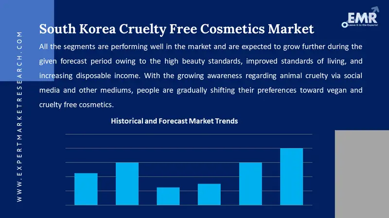 south korea cruelty free cosmetics market