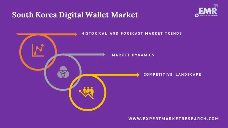 south korea digital wallet market report
