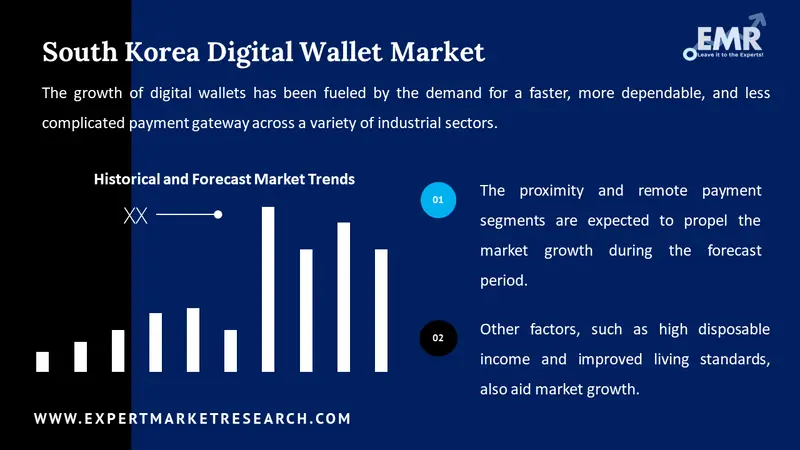 south korea digital wallet market