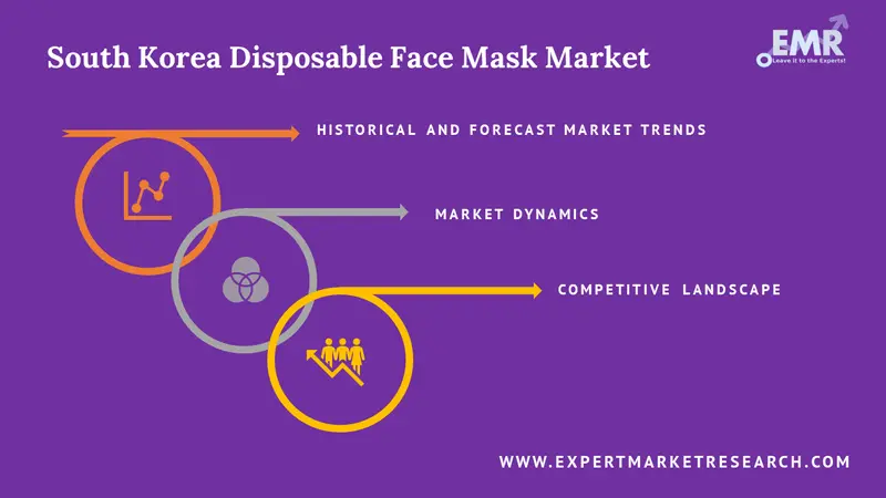 south korea disposable face mask market report