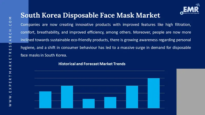 south korea disposable face mask market