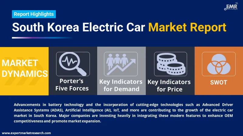 south korea electric car market by region