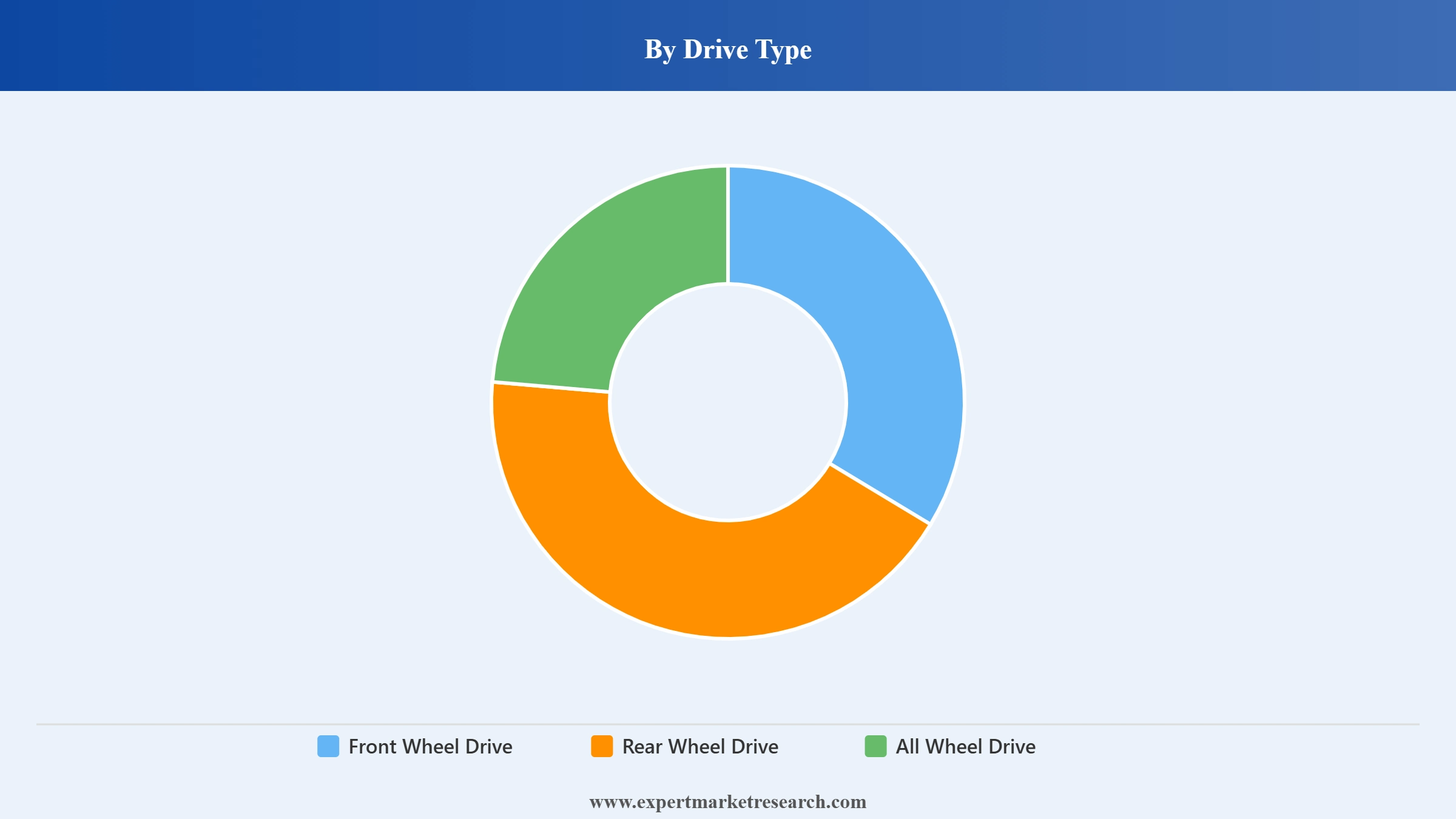 South Korea Electric Car Market Segment Drive Type