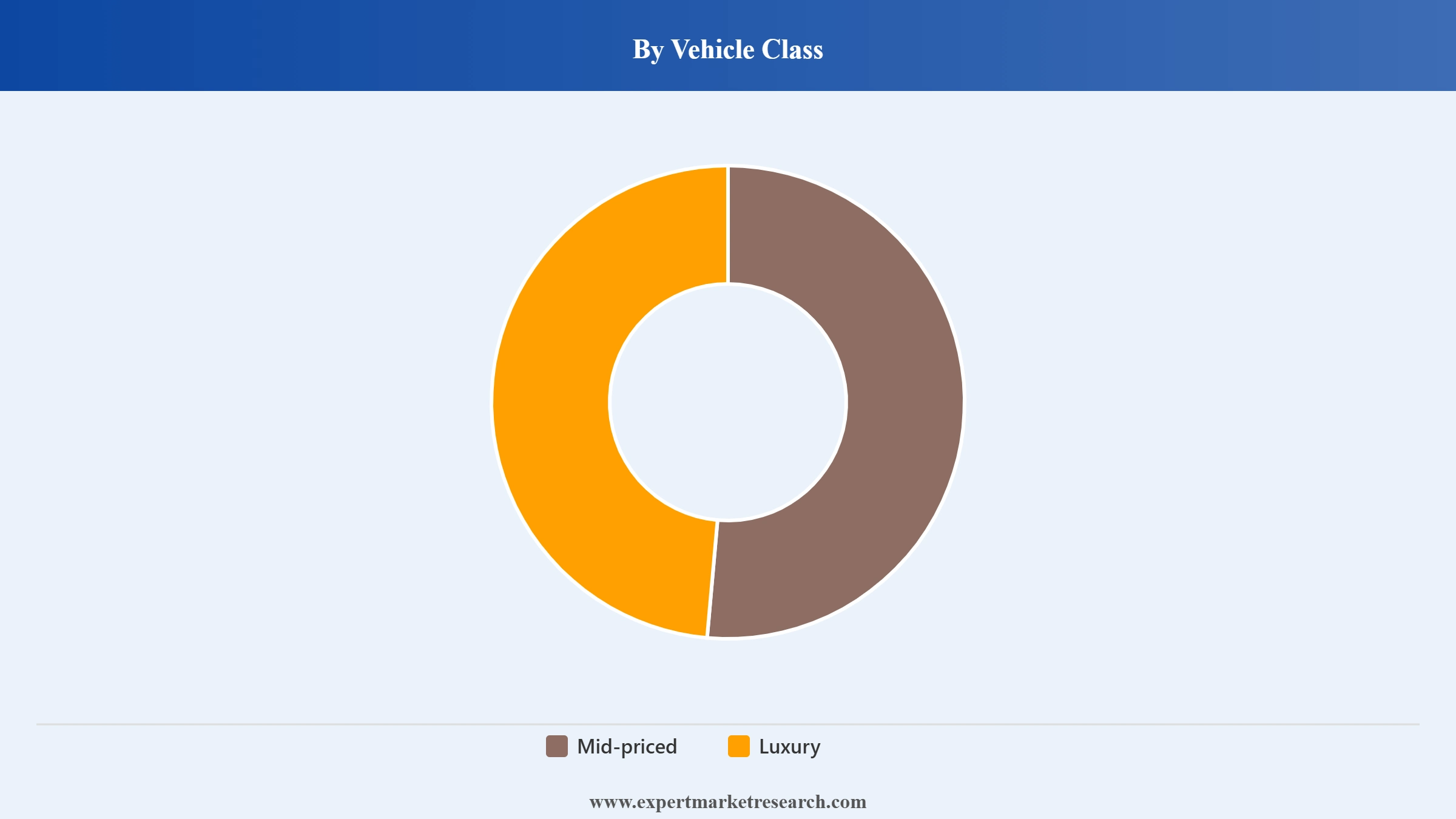 South Korea Electric Car Market Segment Vehicle Class