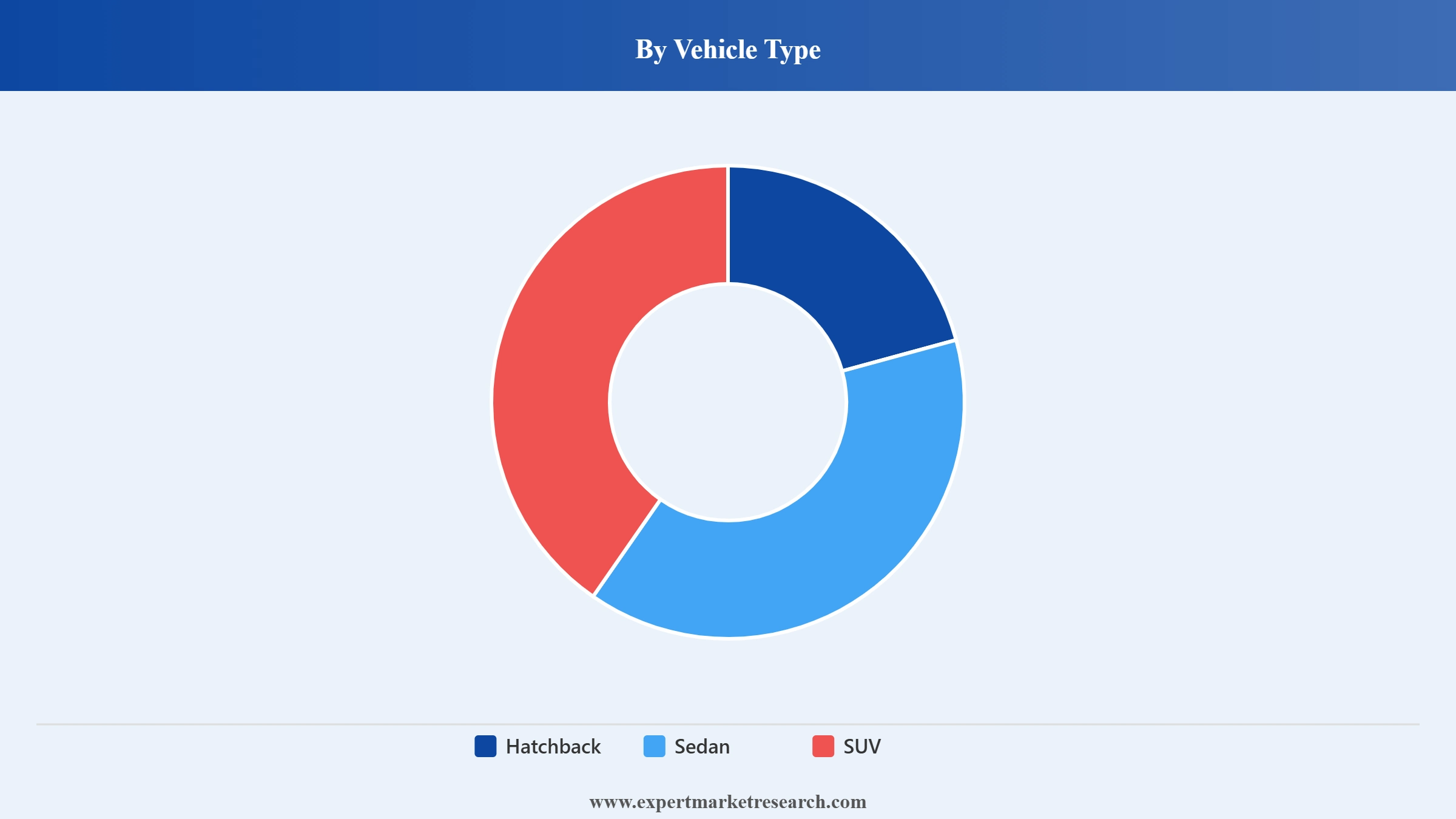 South Korea Electric Car Market Segment Vehicle Type