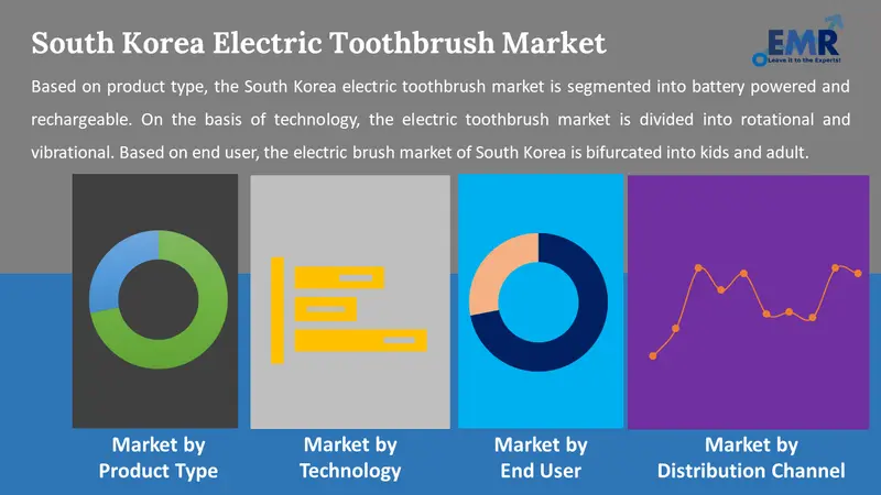 south korea electric toothbrush market by segments