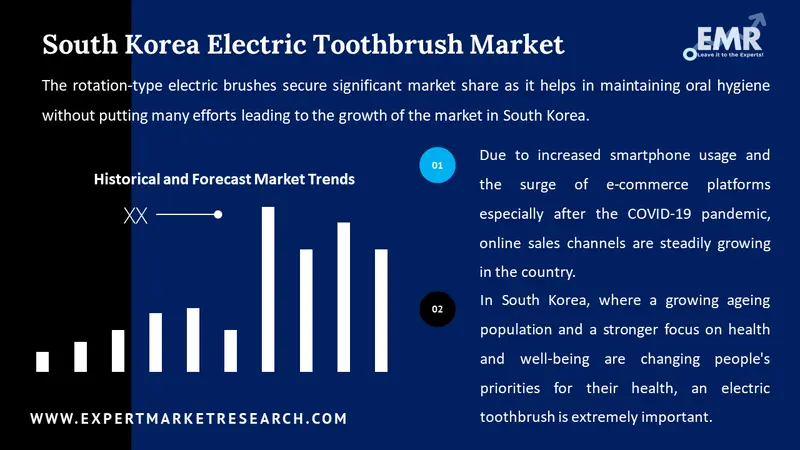south korea electric toothbrush market