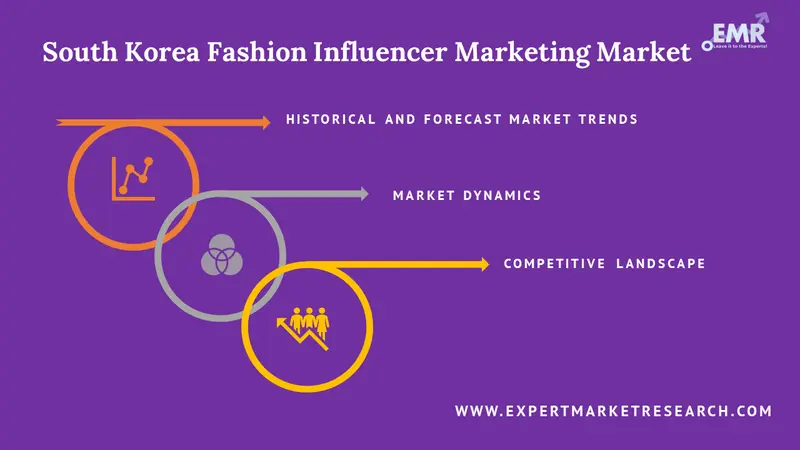 south korea fashion influencer marketing market report