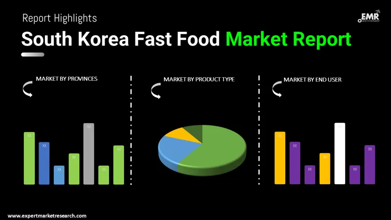 south korea fast food market by segments