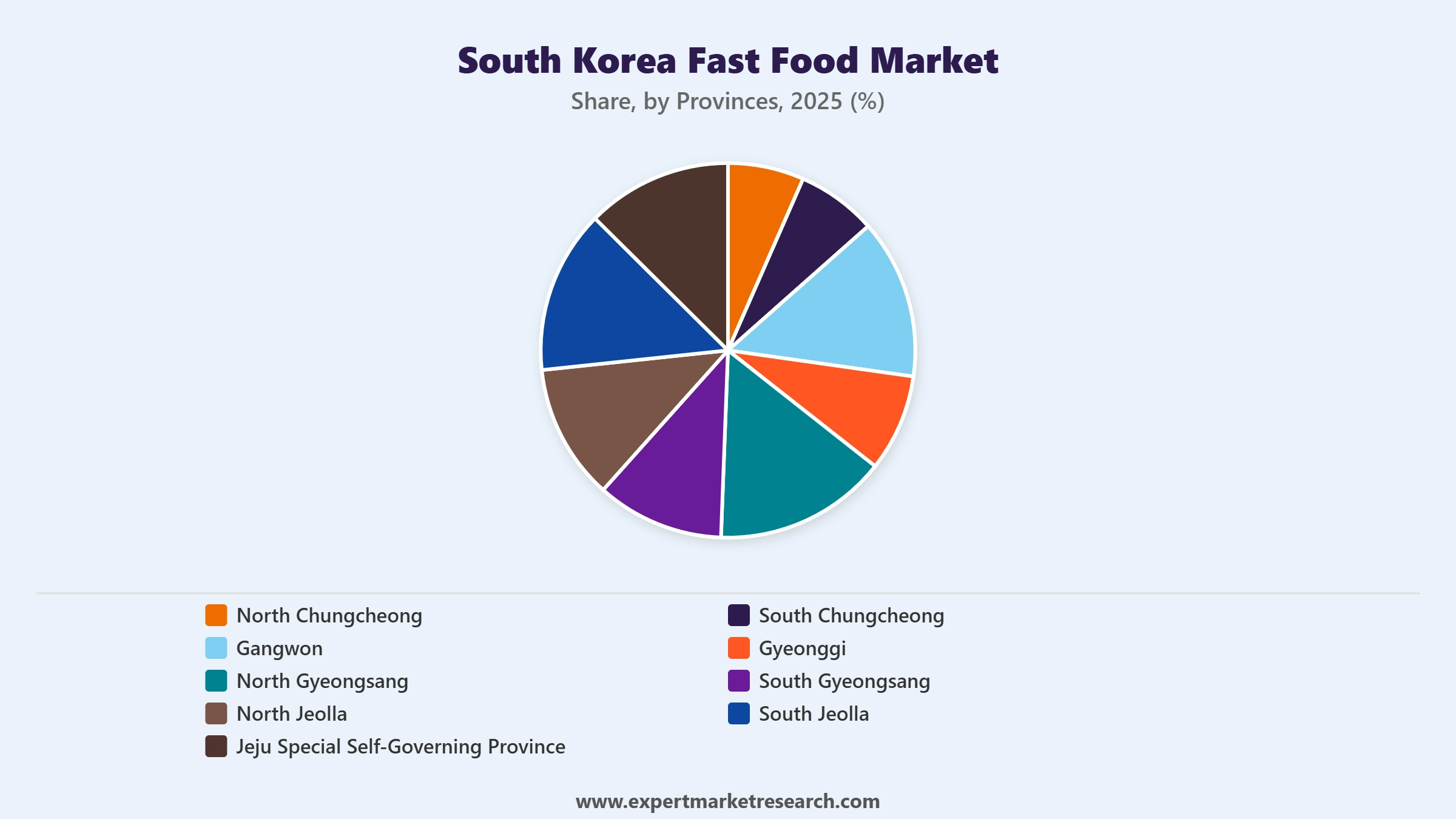 South Korea Fast Food Market Segment Provinces