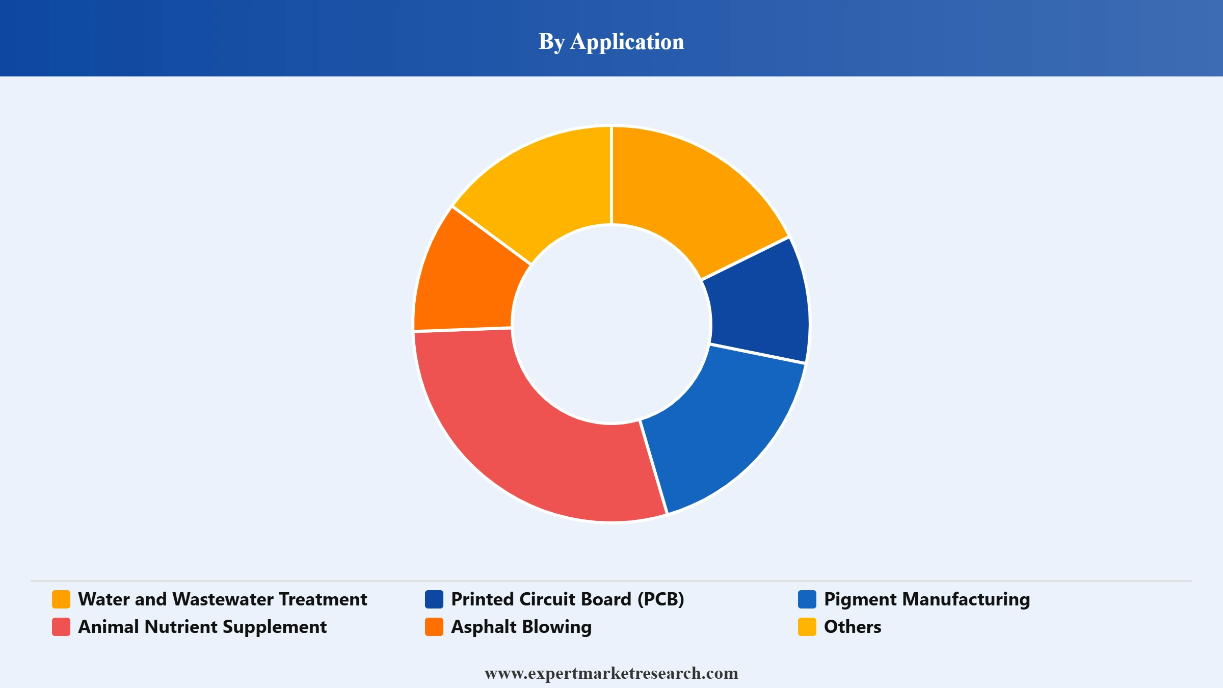 South Korea Ferric Chloride Market Segment Application