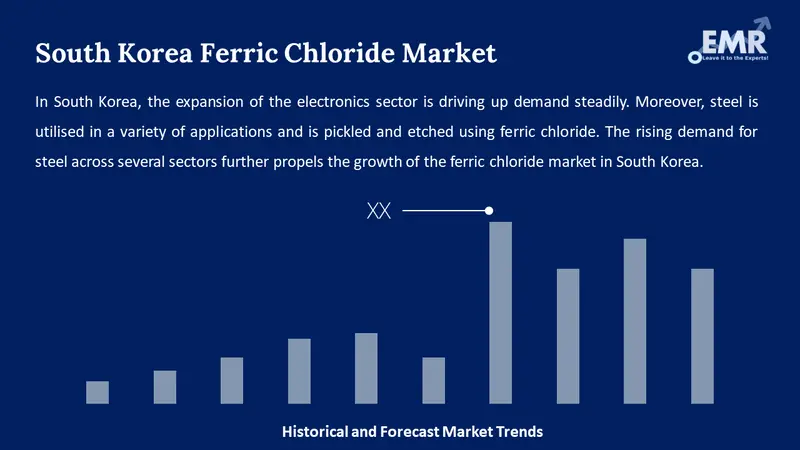 south korea ferric chloride market