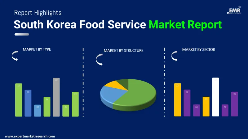south korea food service market by segments