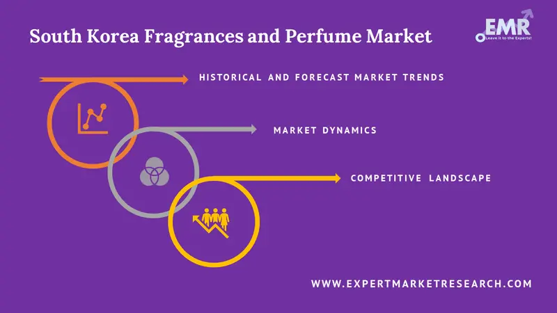 south korea fragrances and perfume market report