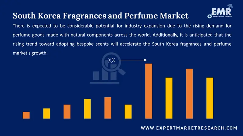 south korea fragrances and perfume market