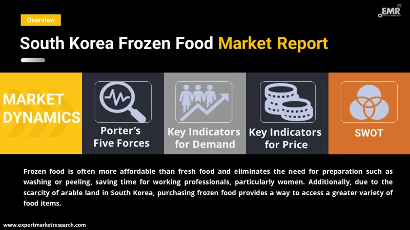 south korea frozen food market by region