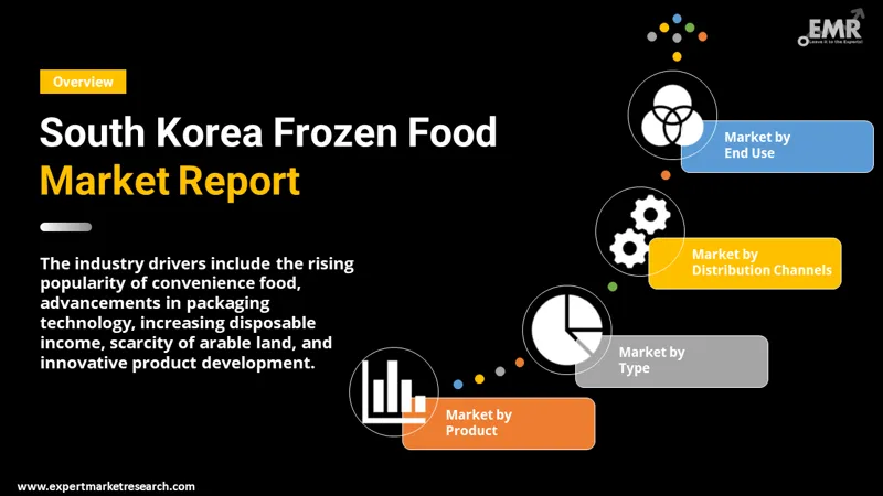 south korea frozen food market by segments