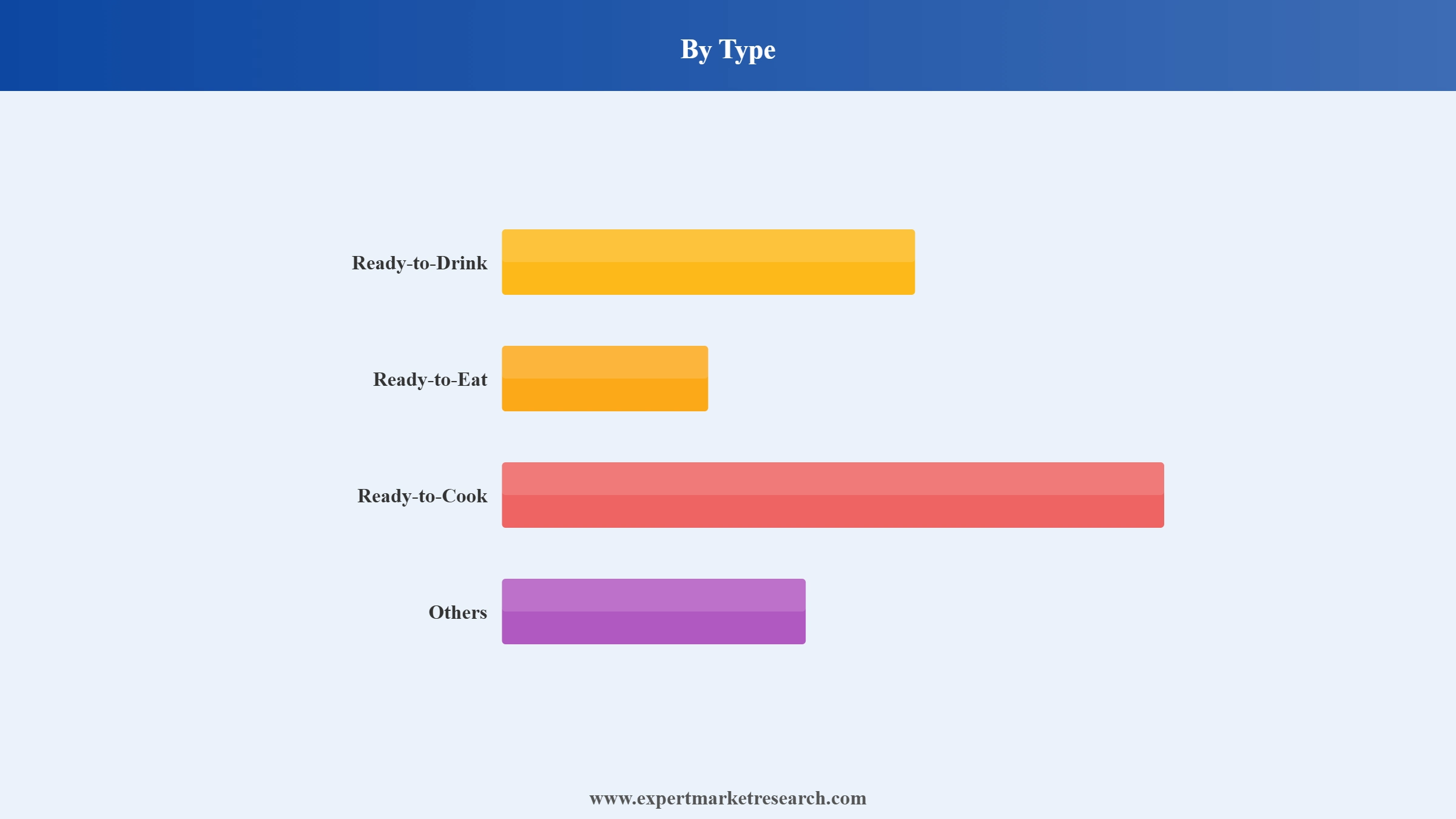 South Korea Frozen Food Market Segment Type
