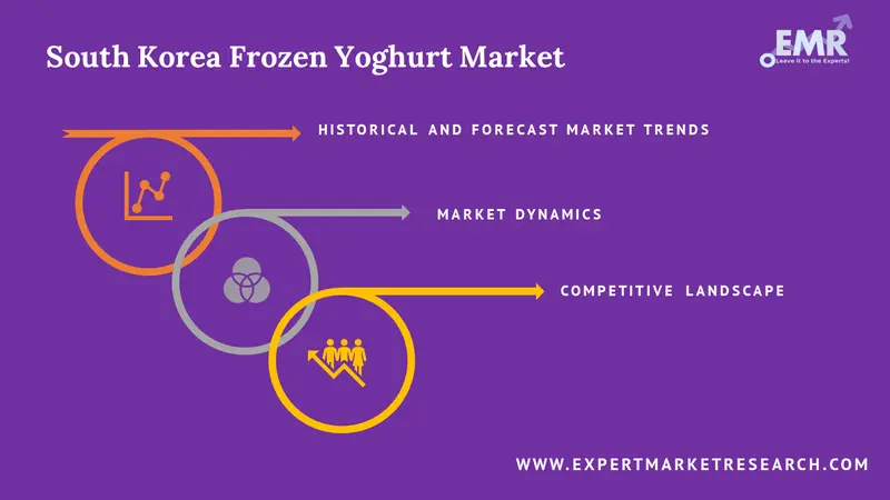south korea frozen yoghurt market report