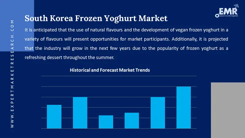 south korea frozen yoghurt market