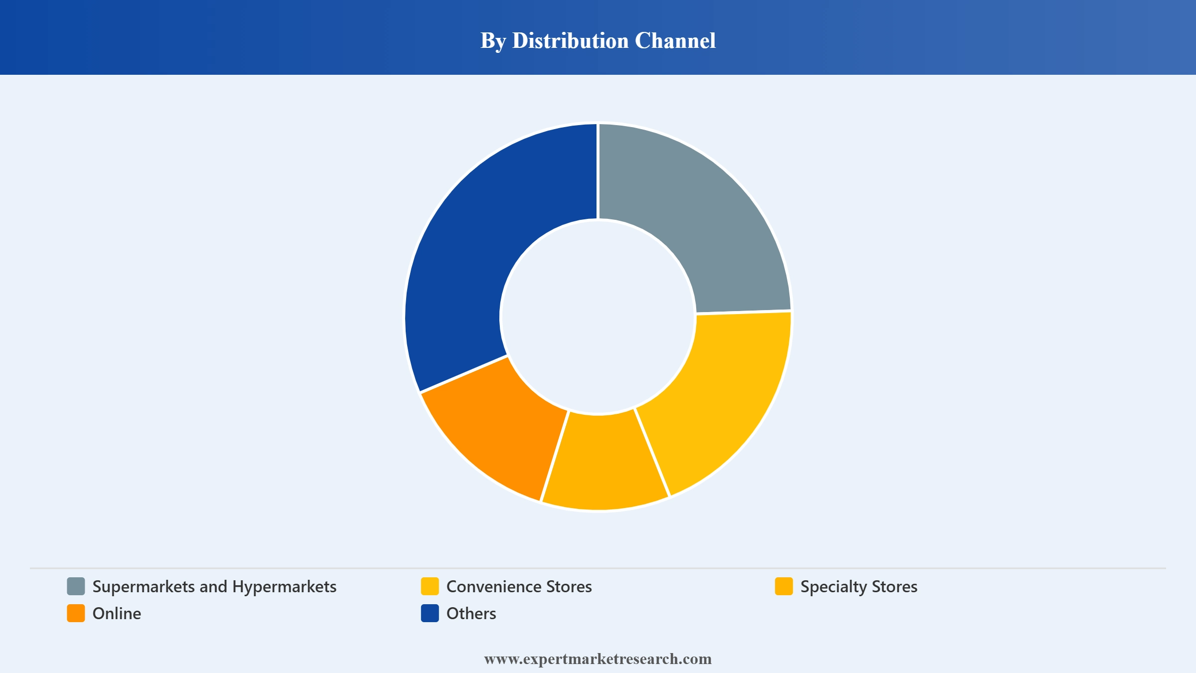 South Korea Fruit Juice Market Segment Distribution Channel