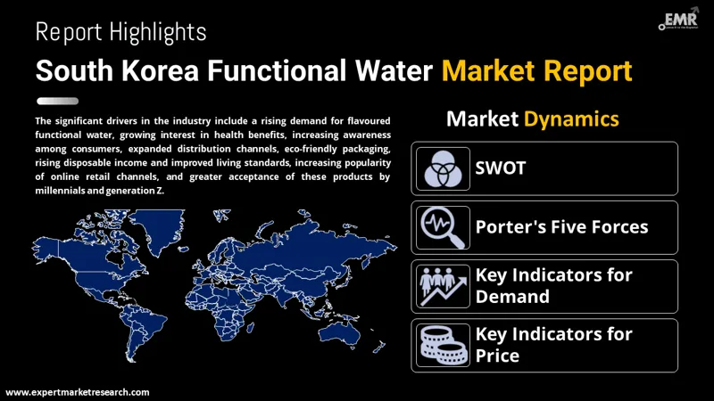 south korea functional water market by region