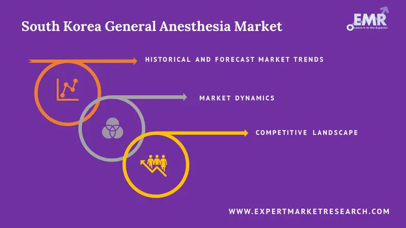south korea general anesthesia market report