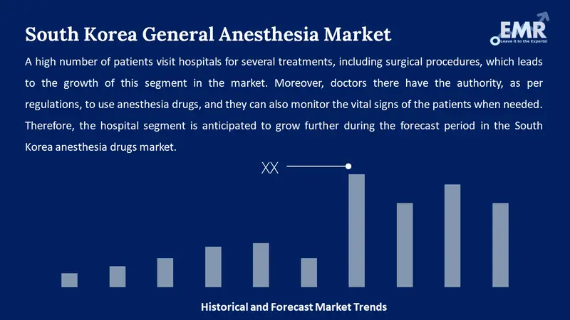 south korea general anesthesia market