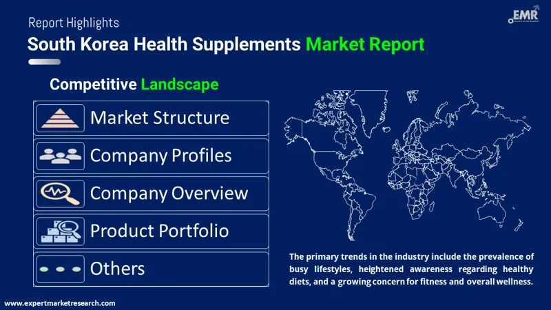 south korea health supplements market by region