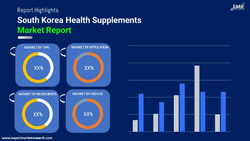 south korea health supplements market by segments
