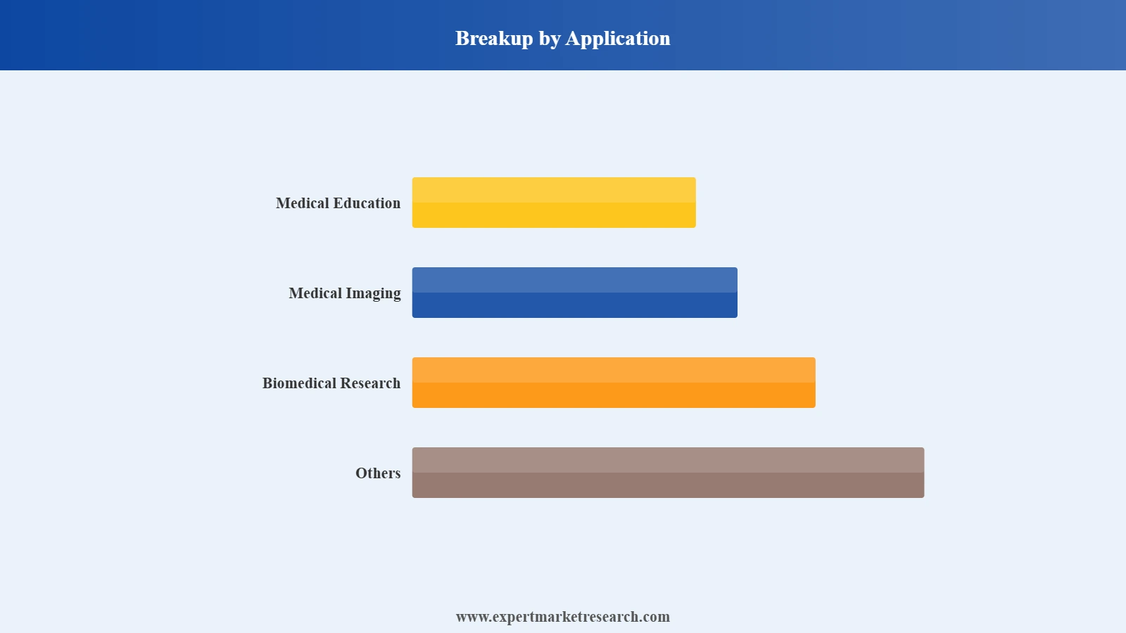 South Korea Holographic Imaging Market Segment Application