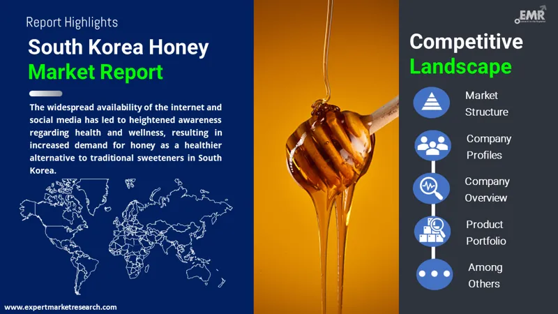 south korea honey market by region