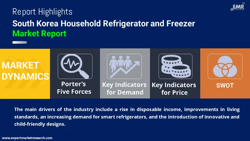 south korea household refrigerator and freezer market by region