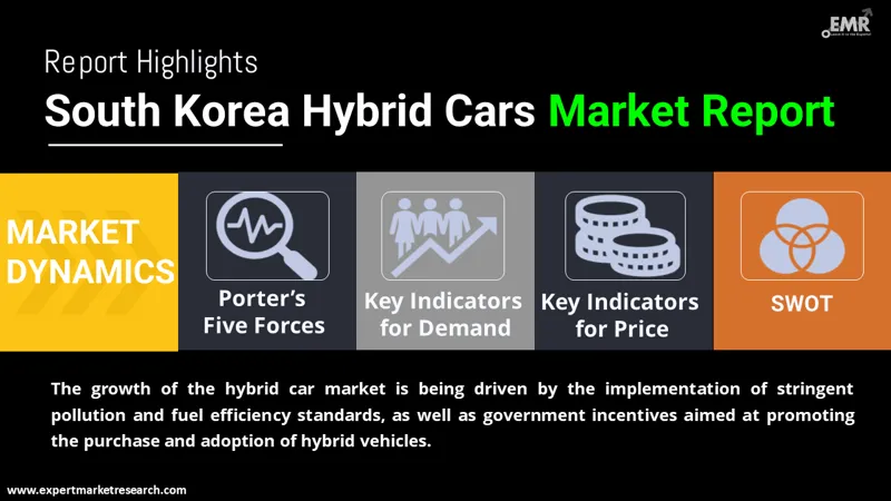south korea hybrid cars market by region