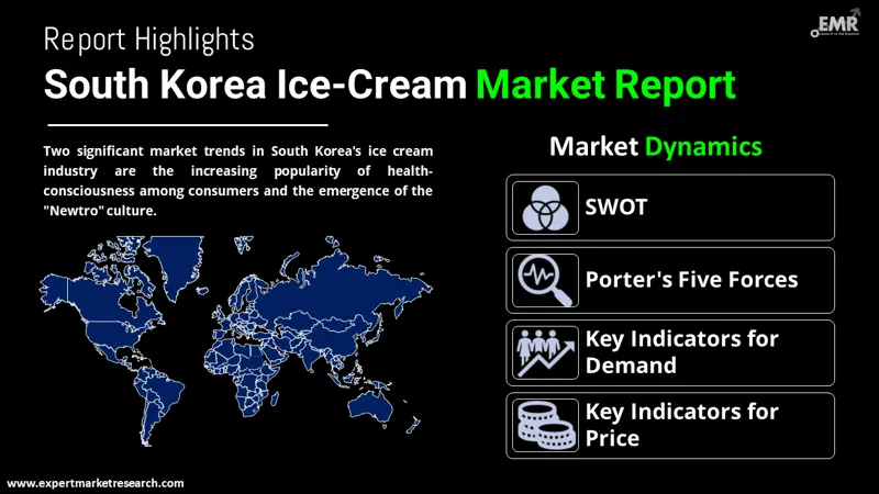 south korea ice cream market by region