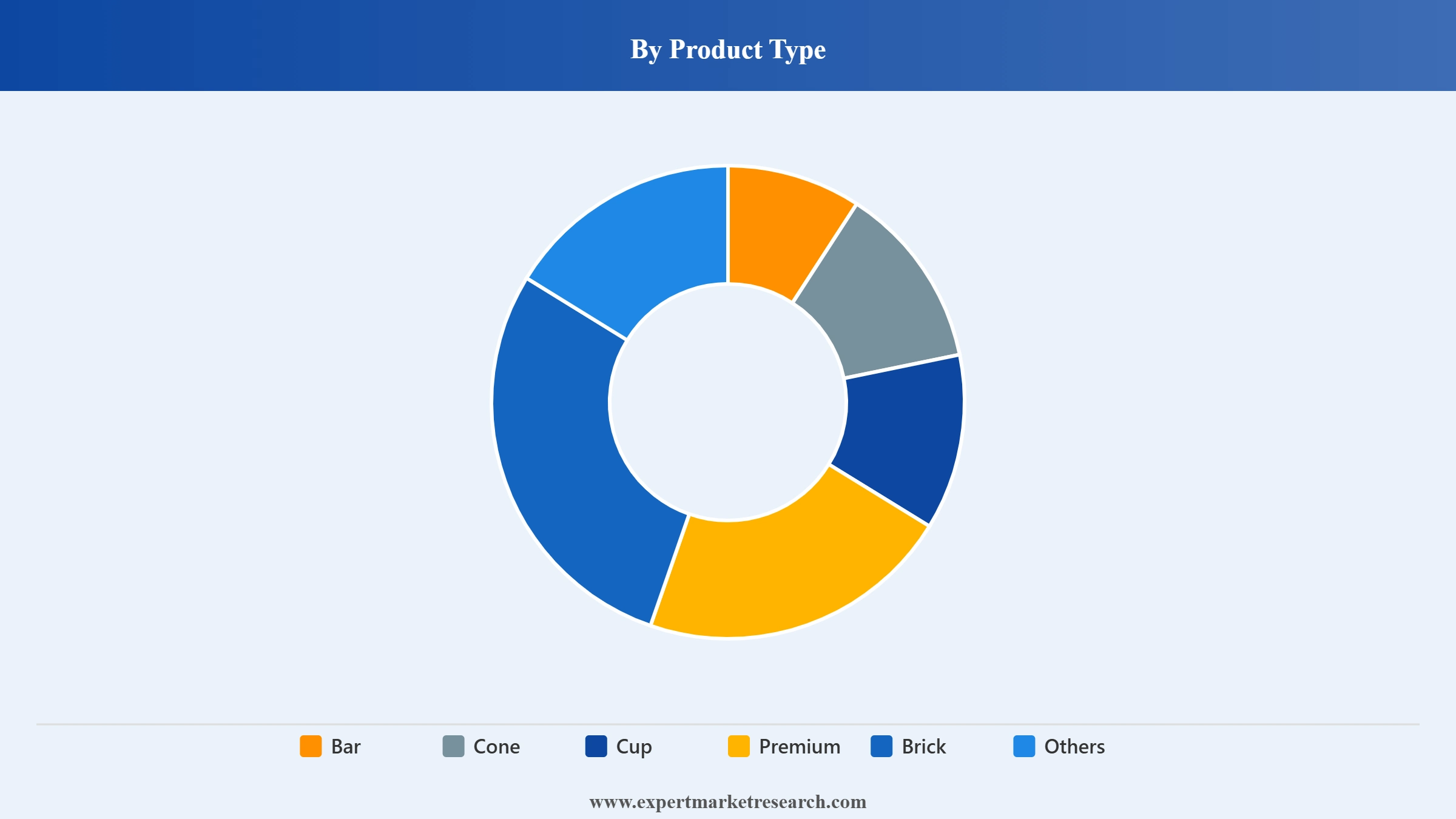 South Korea Ice Cream Market Segment Product Type