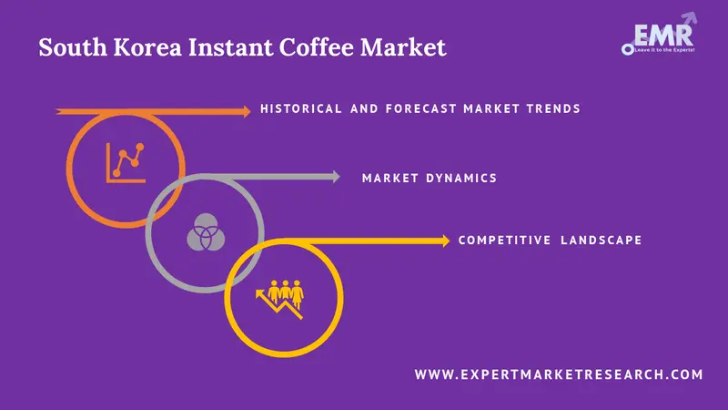 south korea instant coffee market report