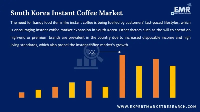 south korea instant coffee market