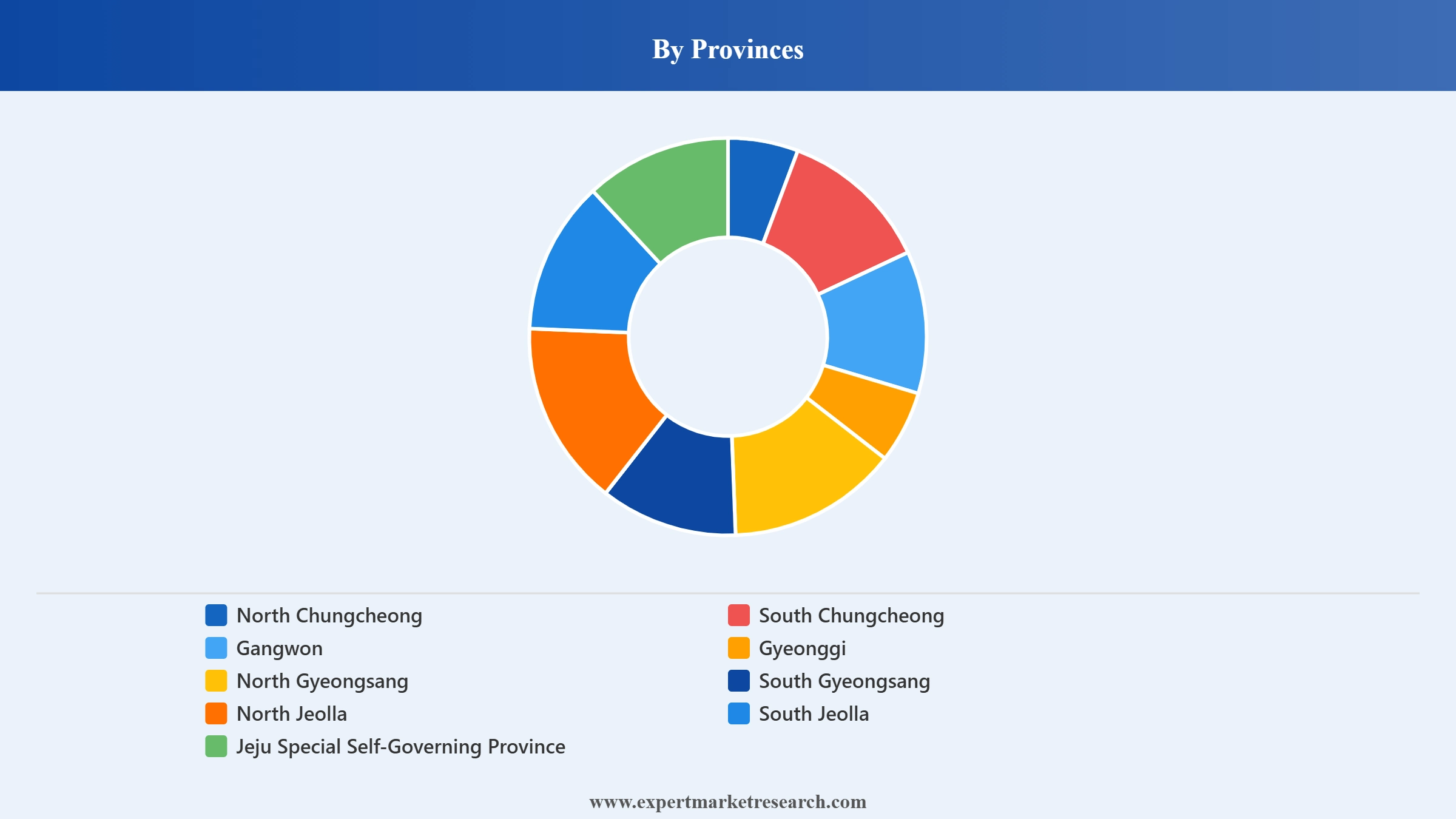 South Korea Instant Noodles Market Segment Provinces