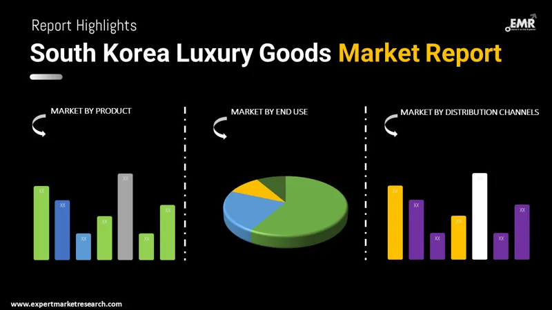 south korea luxury goods market by segments