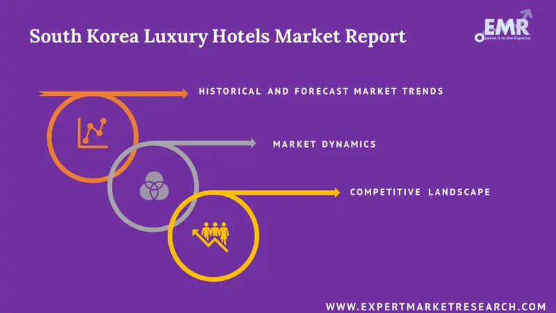 south korea luxury hotels market report