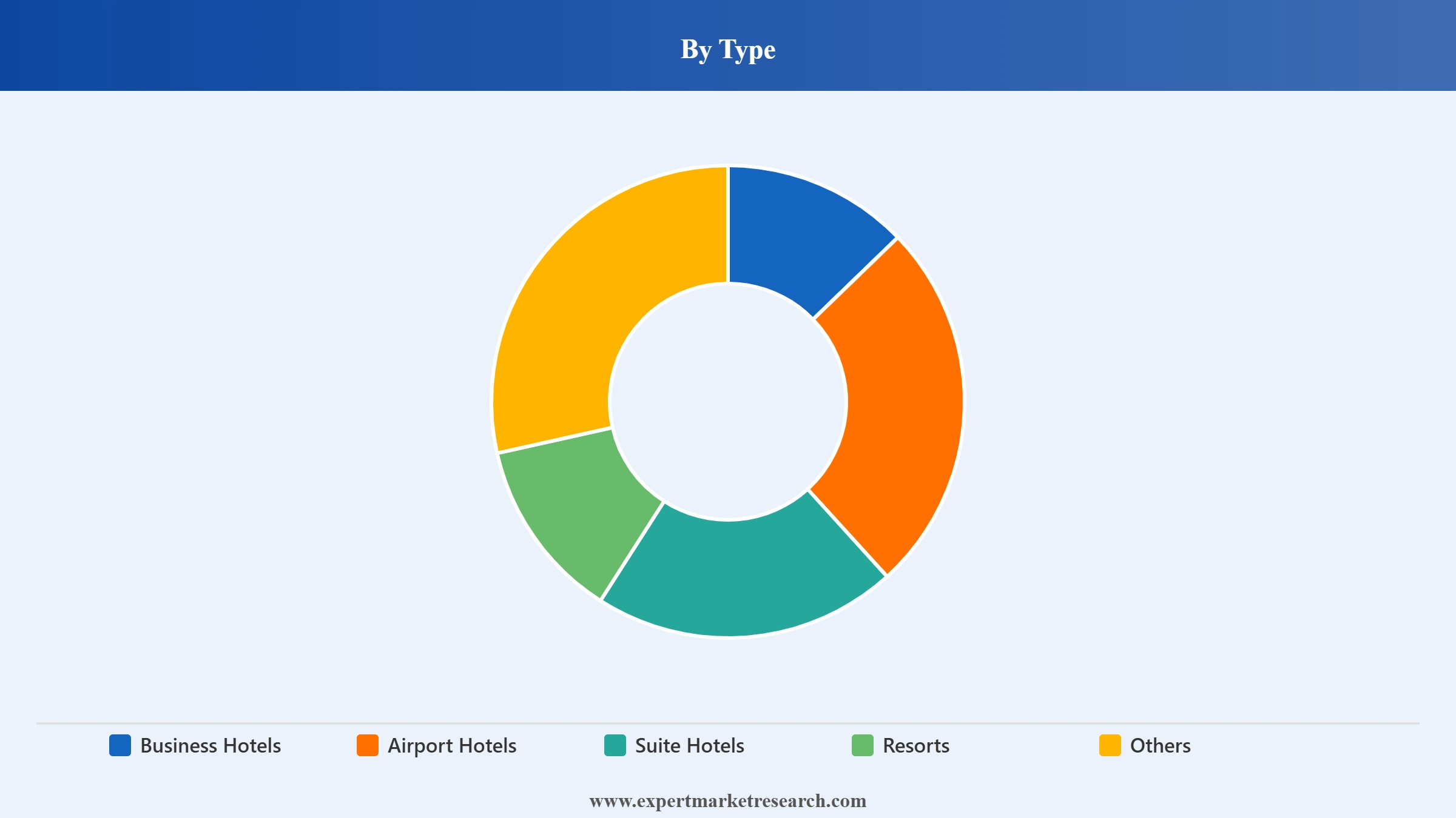South Korea Luxury Hotels Market Segment Type