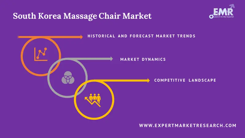 south korea massage chair market report