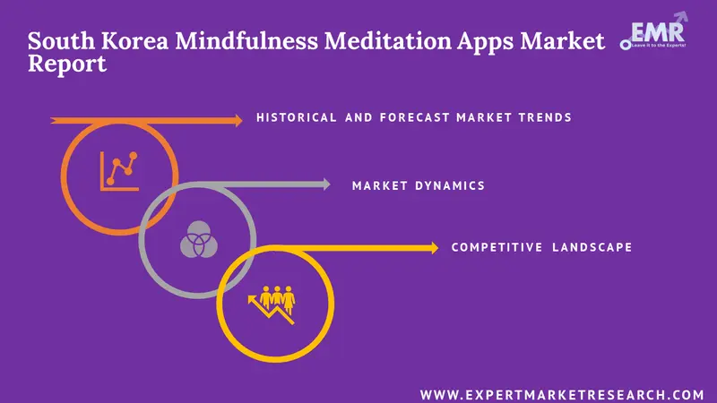 south korea mindfulness meditation apps market